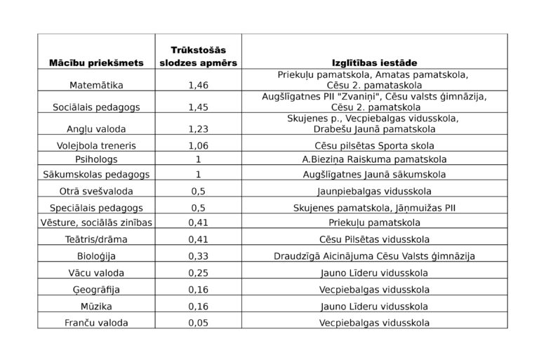 Vakances